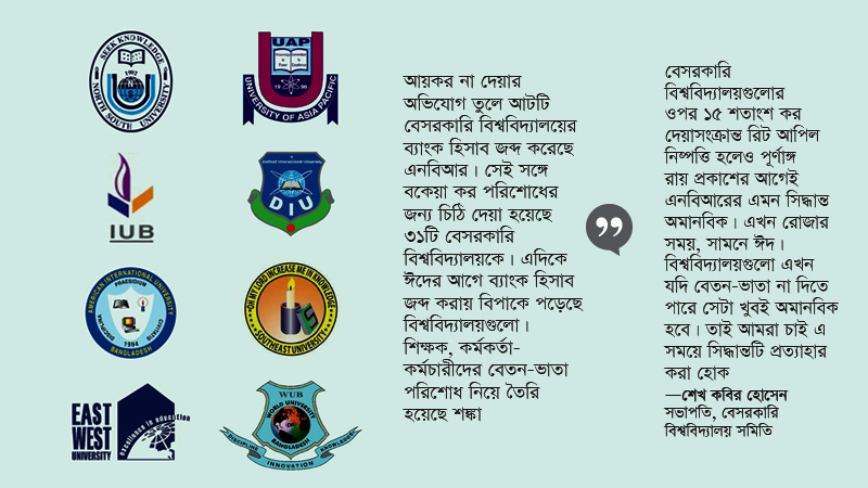 নর্থ সাউথসহ আট বেসরকারি বিশ্ববিদ্যালয়ের ব্যাংক হিসাব জব্দ