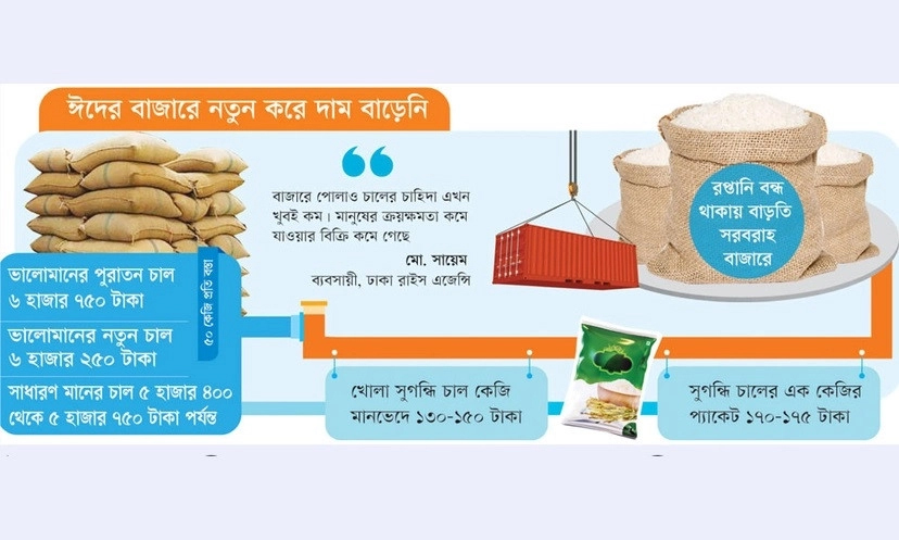 ঈদে চাহিদা বেড়েছে সুগন্ধি চালের
