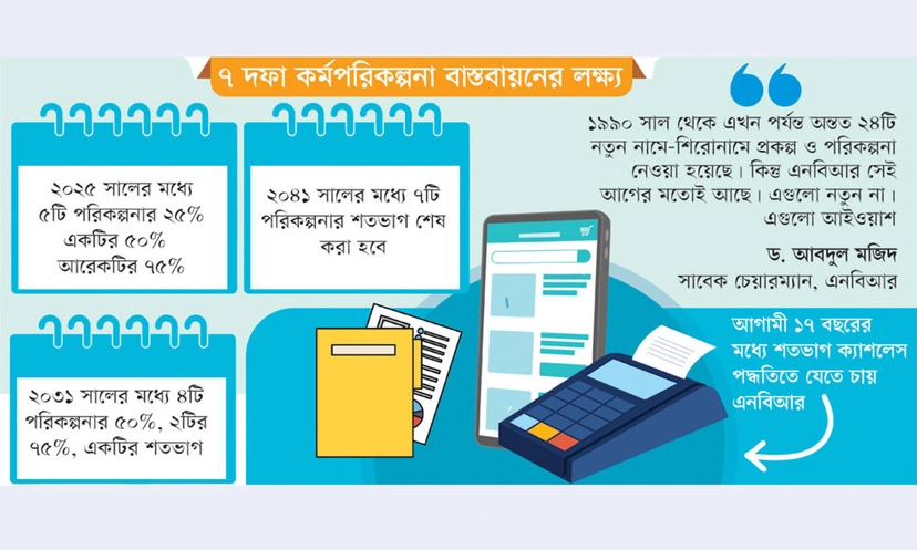 রাজস্ব ফাঁকি ঠেকাতে ক্যাশলেস  পদ্ধতিতে যাচ্ছে এনবিআর