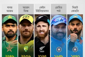 হেরে যাওয়া ম্যাচে অধিনায়ক বাবরের আরেকটি রেকর্ড