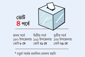 মন্ত্রীএমপিদের স্বজনদের সরে দাঁড়াতে গড়িমসি