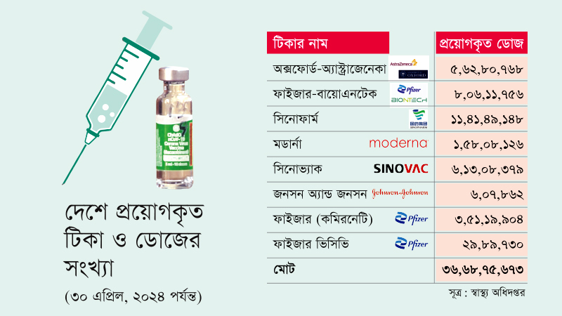 অক্সফোর্ড-অ্যাস্ট্রাজেনেকার করোনার টিকা