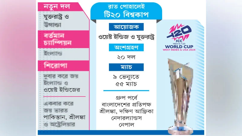 আটলান্টিক পাড়ে ক্রিকেট ঝড়