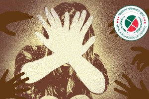 দেশে ৭৫.৯ শতাংশ নারী নির্যাতনের শিকার, সবচেয়ে বেশি যৌন নির্যাতন বরিশালে