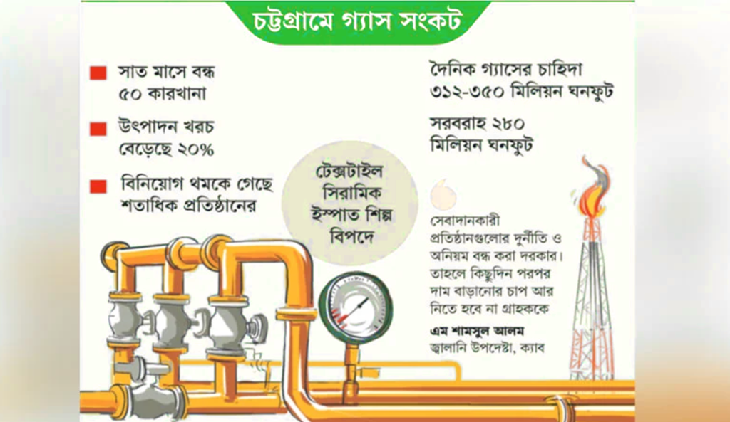 উৎপাদন সংকট 1745726077 শিল্প-কারখানায় উৎপাদন ব্যাহত