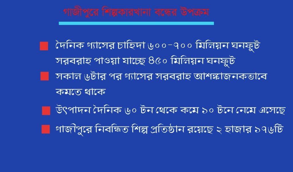 শিল্প উৎপাদন বন্ধের উপক্রম 1745553809 গ্যাস-সংকট তীব্র, শিল্প উৎপাদন বন্ধের উপক্রম