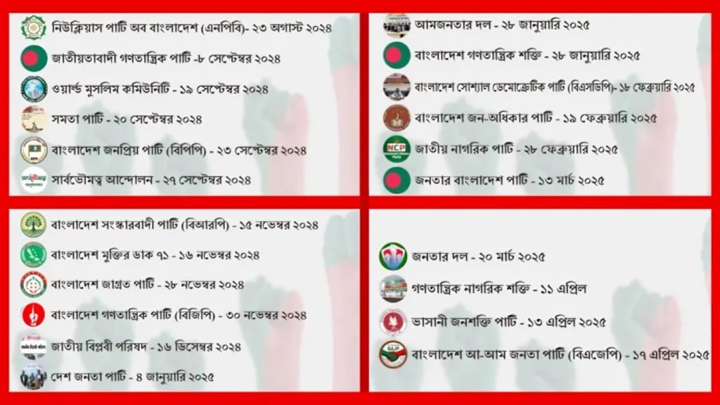 ২৬ রাজনৈতিক দলের উত্থান 1745565624 ৮ মাসে ২৬ রাজনৈতিক দলের আত্মপ্রকাশ,এসব দলের উদ্দেশ্য কী?