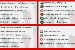 ৮ মাসে ২৬ রাজনৈতিক দলের আত্মপ্রকাশ,এসব দলের উদ্দেশ্য কী?
