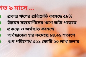 বিদেশি ঋণের প্রতিশ্রুতি কমেছে ৫৮ শতাংশ, বেড়েছে পুরাতন ঋণ পরিশোধের চাপ