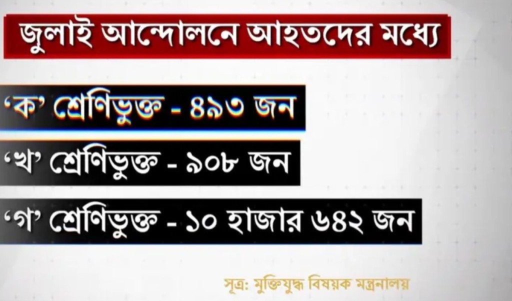 নতুন করে চালু হচ্ছে কোটা 1751337299 কোটাবিরোধী আন্দোলনে অংশ নেয়াদের জন্যেই নতুন করে চালু হচ্ছে কোটা?