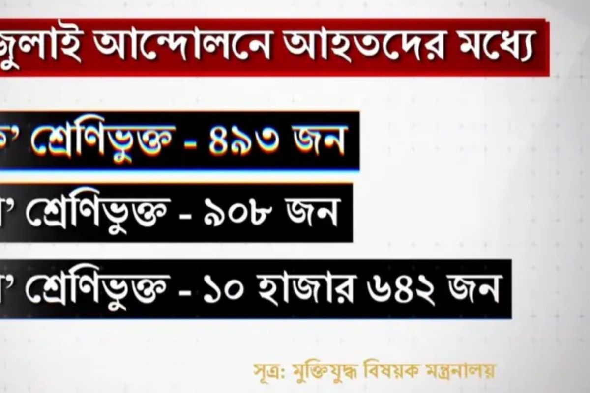 কোটাবিরোধী আন্দোলনে অংশ নেয়াদের জন্যেই নতুন করে চালু হচ্ছে কোটা?