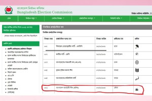 ইসির ওয়েবসাইটে ফিরল ‘নৌকা’ প্রতীক