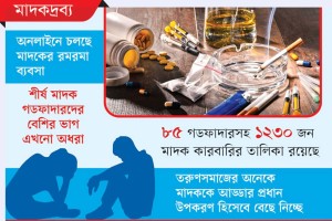 দেশে ছড়িয়ে পড়ছে নতুন ধরনের মাদক, বাড়ছে ব্যবসায়ীদের দৌড়াত্ম্য