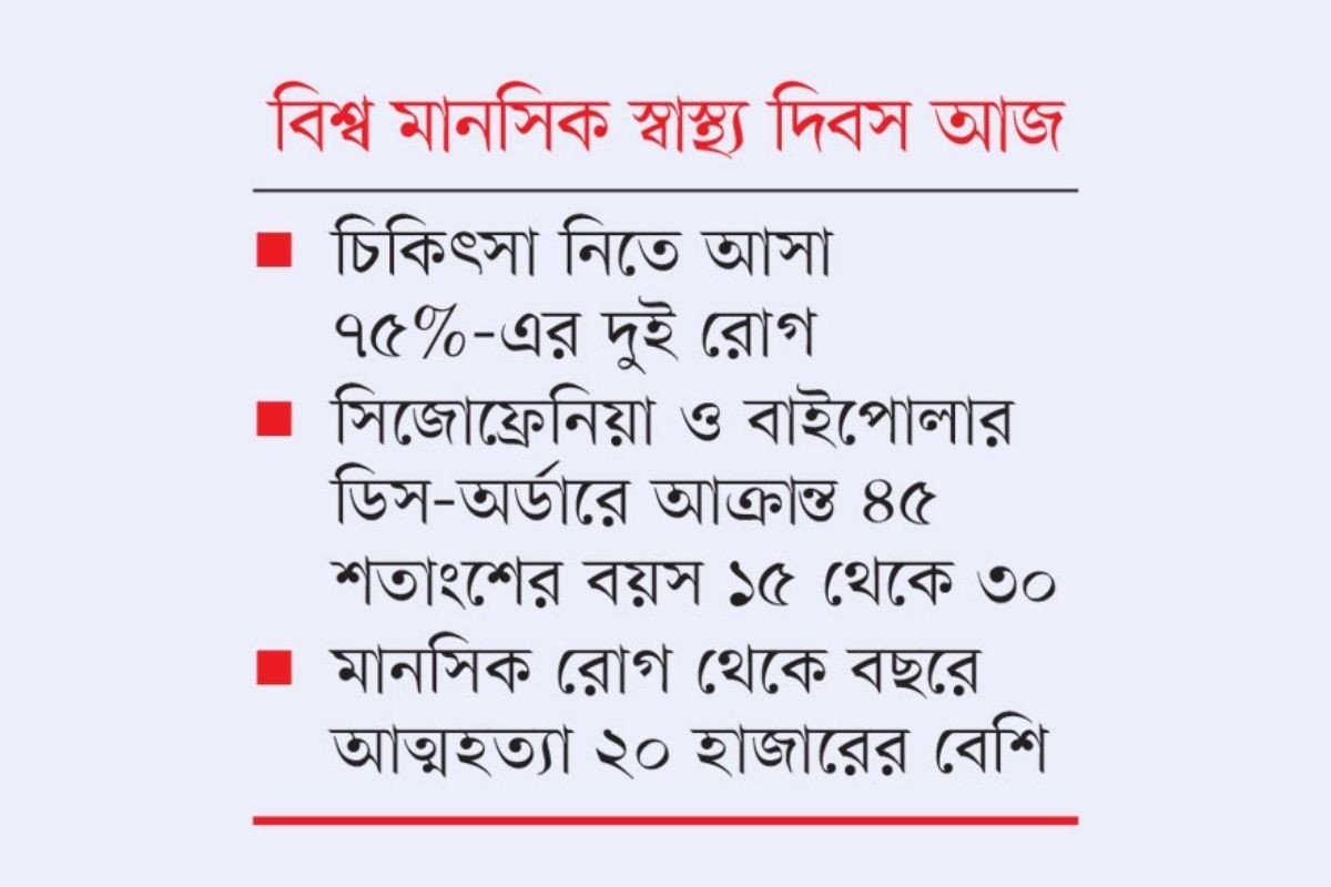 স্বাস্থ্যসেবার বাইরে ৯৫ শতাংশ রোগী