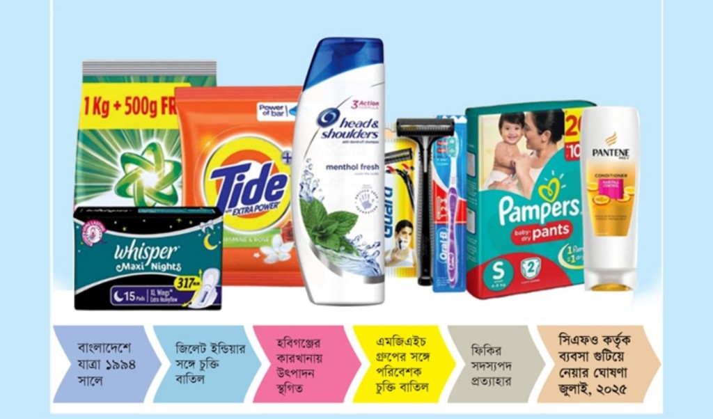 বাংলাদেশ থেকে ব্যবসা গুটিয়ে নিচ্ছে প্রক্টর অ্যান্ড গ্যাম্বল 4 বাংলাদেশ থেকে ব্যবসা গুটিয়ে নিচ্ছে প্রক্টর অ্যান্ড গ্যাম্বল 1759816134 বাংলাদেশ থেকে ব্যবসা গুটিয়ে নিচ্ছে প্রক্টর অ্যান্ড গ্যাম্বল