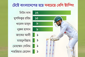 মুশফিকের রেকর্ড ভেঙে লিটনের নতুন ইতিহাস
