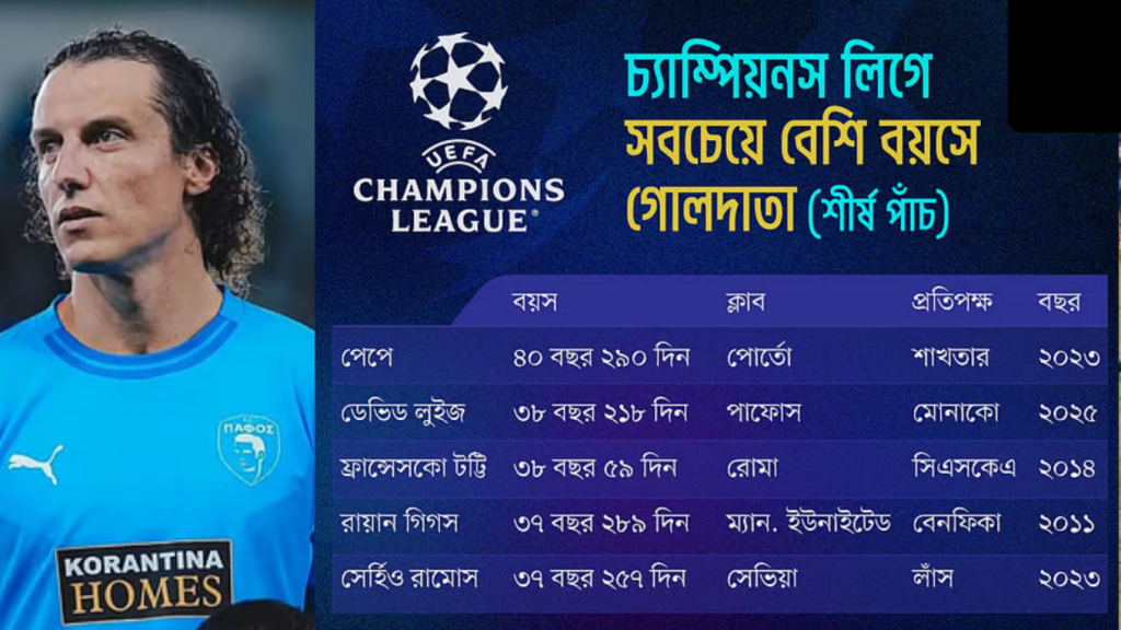৩৮ বছরে চ্যাম্পিয়নস লিগে গোল ডেভিড লুইজের নতুন রেকর্ড 1764247242 ৩৮ বছরে চ্যাম্পিয়নস লিগে গোল! ডেভিড লুইজের নতুন রেকর্ড