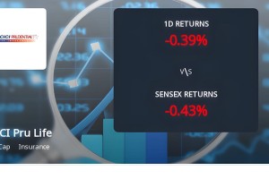 ICICI প্রুডেনশিয়াল লাইফে ডেরিভেটিভ ওপেন ইন্টারেস্টে উল্লেখযোগ্য বৃদ্ধি