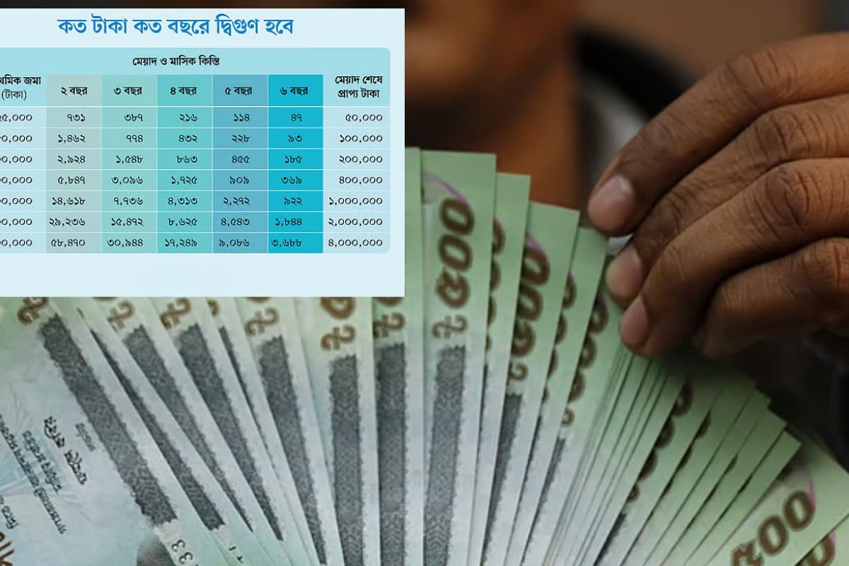 “ডাবল বেনিফিট স্কিম” চালু করলো এনসিসি ব্যাংক