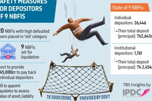 নন-ব্যাংক থেকে আমানত ফেরতের সরকারি নিশ্চয়তা