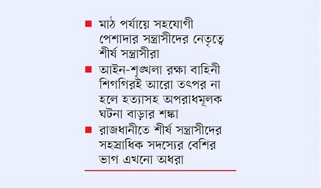 প্রফেশনাল শ্যুটাররা কাজের জন্য প্রস্তুত 1768110369 প্রফেশনাল শ্যুটাররা কাজের জন্য প্রস্তুত