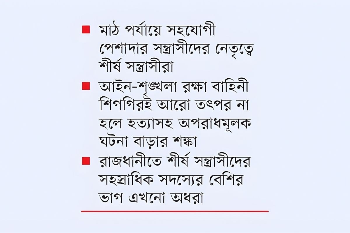 প্রফেশনাল শ্যুটাররা কাজের জন্য প্রস্তুত
