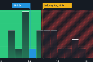 ইনসুরেন্স হাউস শেয়ার ৩৯% বেড়েছে