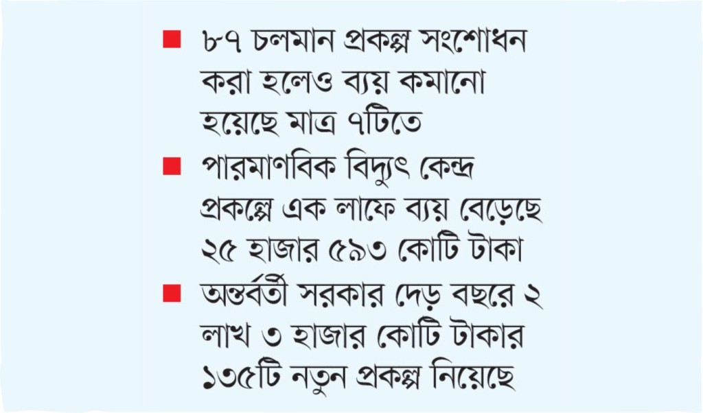 অন্তর্বর্তী সরকারের প্রকল্প ব্যয়ে ৮০ হাজার কোটি বৃদ্ধি অন্তর্বর্তী সরকারের প্রকল্প ব্যয়ে ৮০ হাজার কোটি বৃদ্ধি