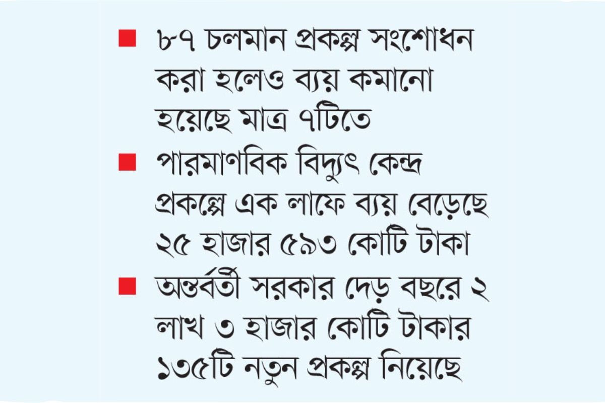 অন্তর্বর্তী সরকারের প্রকল্প ব্যয়ে ৮০ হাজার কোটি বৃদ্ধি