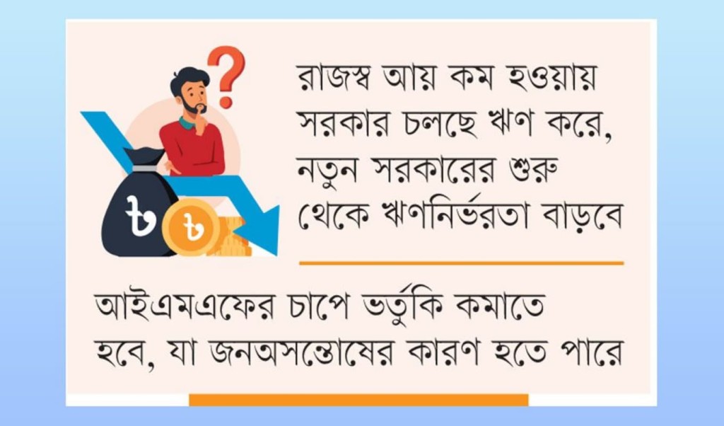 নতুন সরকারের জন্য চ্যালেঞ্জিং অর্থনৈতিক পরিস্থিতি
