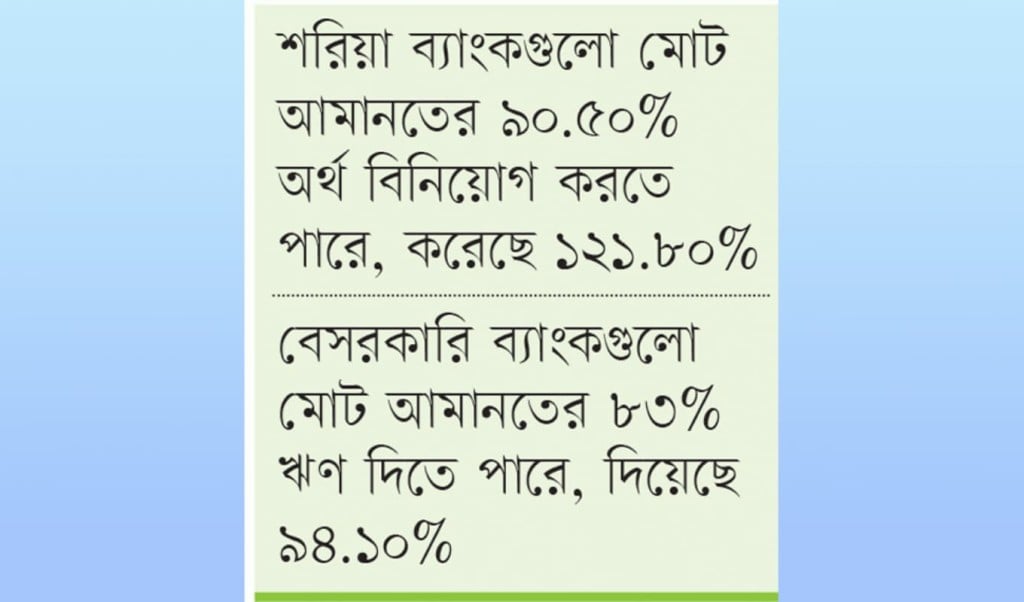 বেসরকারি ব্যাংকের ঋণবৃদ্ধি নিয়ে উদ্বেগ