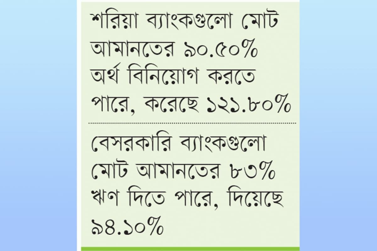 বেসরকারি ব্যাংকের ঋণবৃদ্ধি নিয়ে উদ্বেগ
