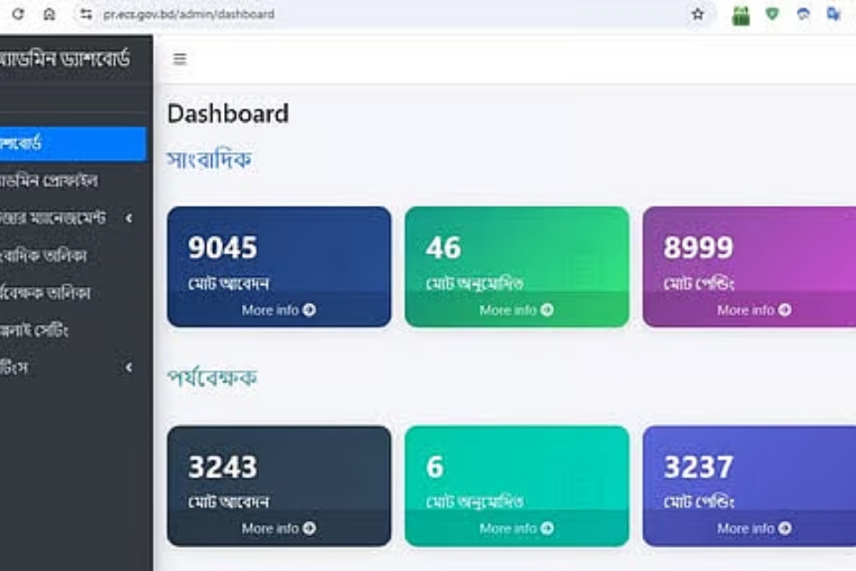 সাংবাদিক তথ্য ফাঁস: ইসির গুরুতর ব্যর্থতা