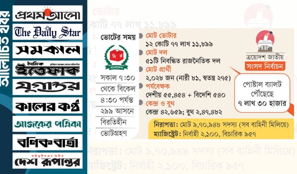 সারা দেশে ভোট উৎসবের মহা প্রস্তুতি