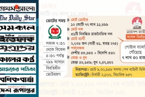 সারা দেশে ভোট উৎসবের মহা প্রস্তুতি