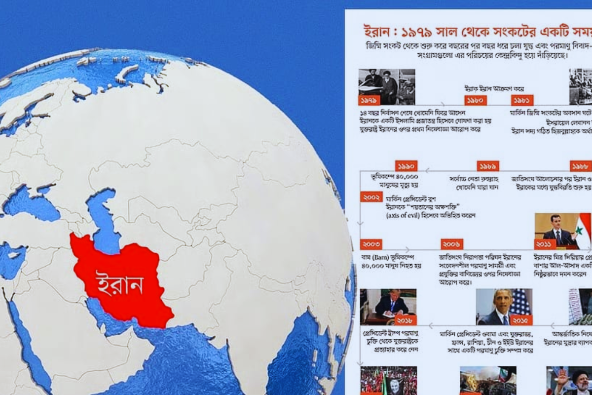 ইরানে ইসলামি প্রজাতন্ত্র ও যুক্তরাষ্ট্রের উত্তেজনা