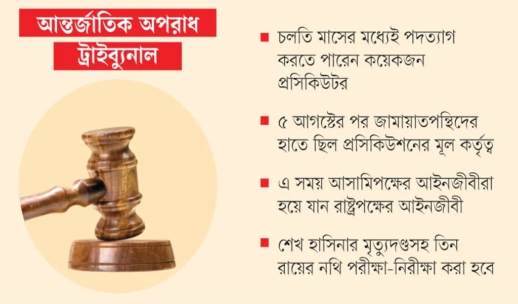 আন্তর্জাতিক অপরাধ ট্রাইব্যুনালে বড় পরিবর্তন আসছে আন্তর্জাতিক অপরাধ ট্রাইব্যুনালে বড় পরিবর্তন আসছে