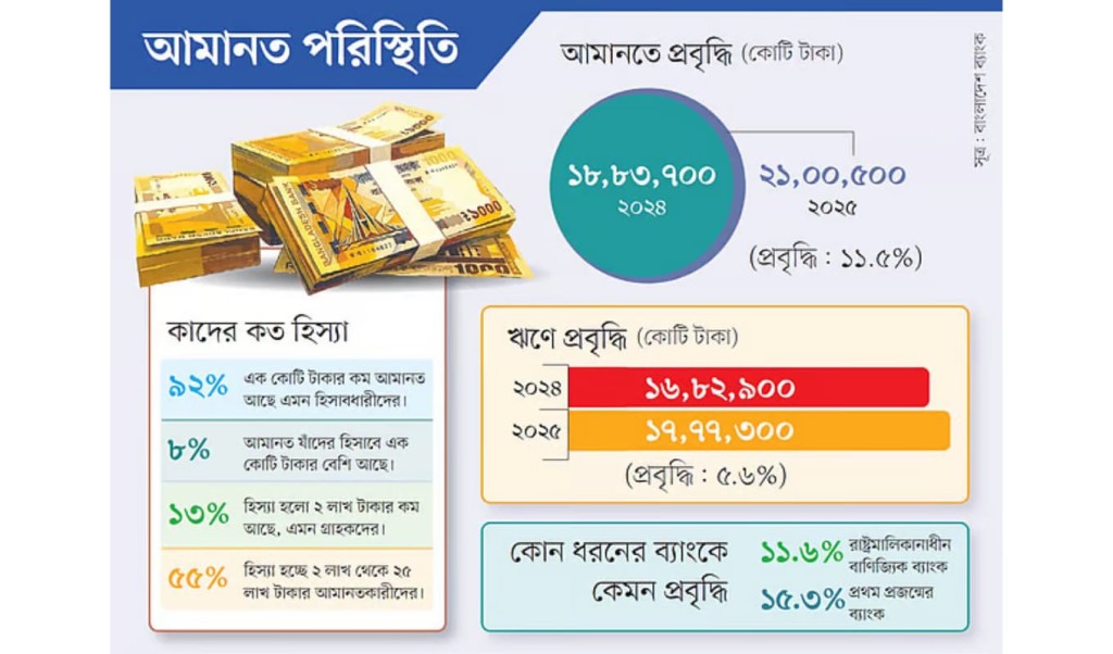 ক্ষুদ্র ও মাঝারি আমানত ব্যাংকের চালিকা শক্তি 3 ক্ষুদ্র ও মাঝারি আমানত ব্যাংকের চালিকা শক্তি
