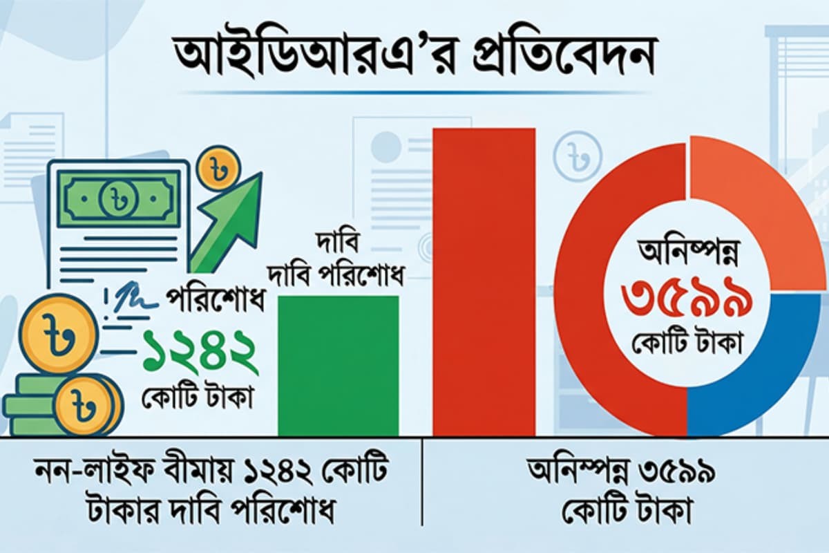 নন-লাইফ বীমায় দাবির পরিশোধে সীমিত অগ্রগতি