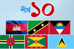 বিনিয়োগের বিনিময়ে নাগরিকত্ব: শীর্ষ ১০ দেশ