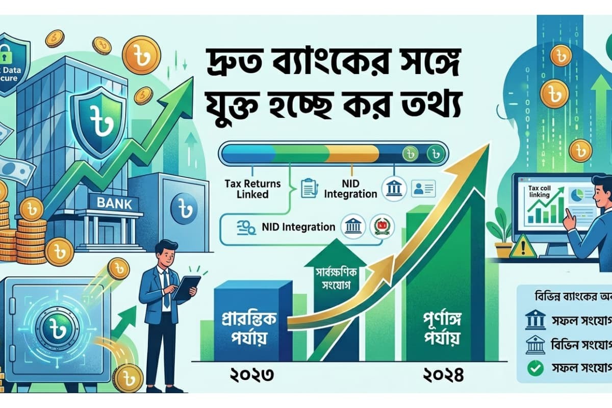 দ্রুত ব্যাংকের সঙ্গে যুক্ত হচ্ছে কর তথ্য