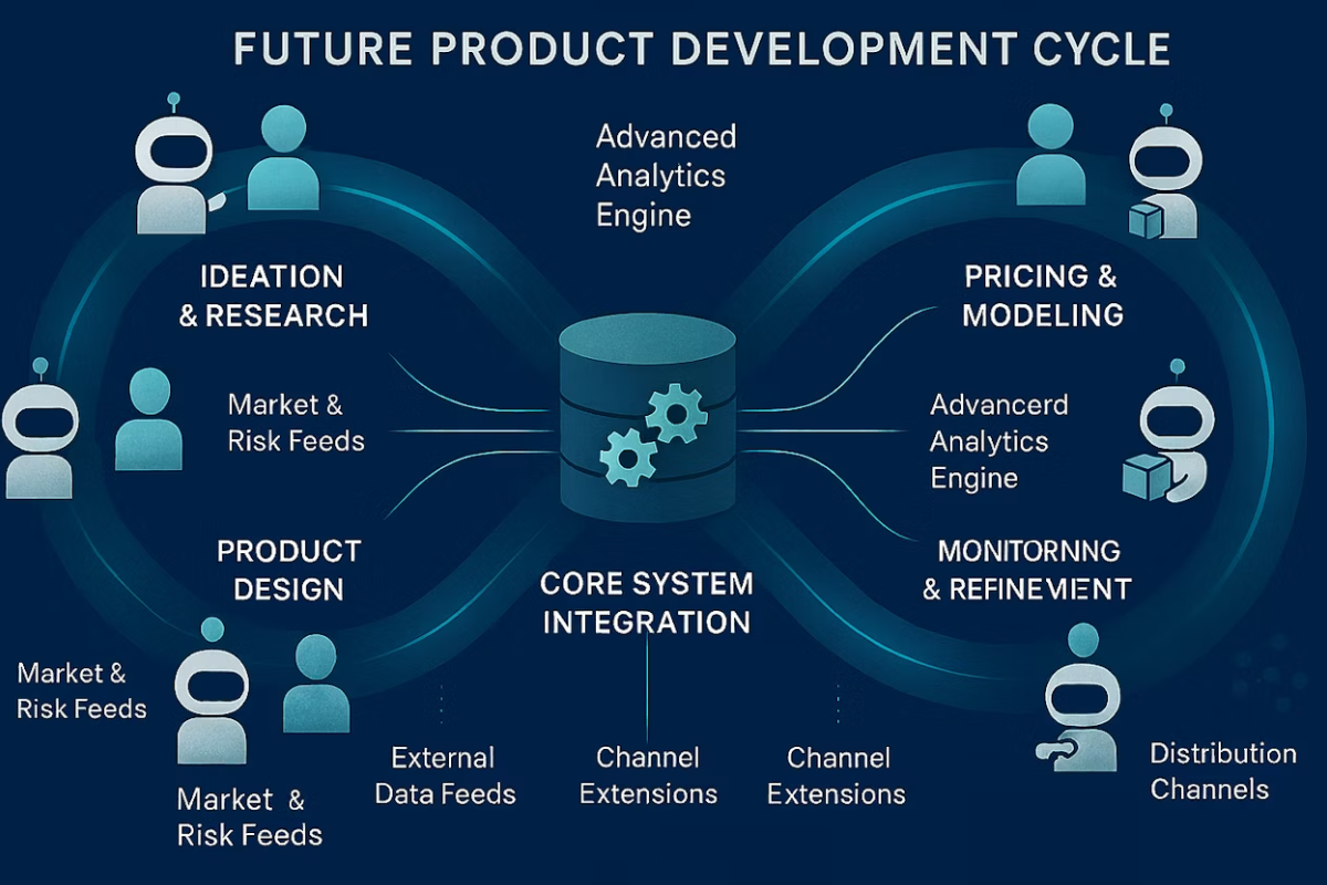 বিমা পণ্য উন্নয়ন ও এআই বিপ্লব: ১২ মাসের দীর্ঘ প্রক্রিয়া নেমে আসছে কয়েক দিনে