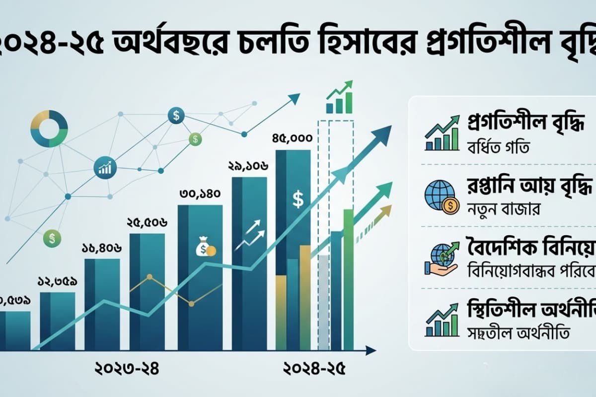 ২০২৪-২৫ অর্থবছরে চলতি হিসাবের প্রগতিশীল বৃদ্ধি