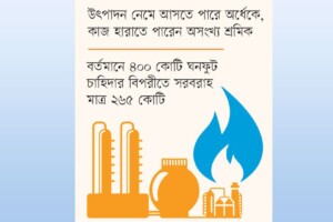 গ্যাস সংকটে শিল্পে বন্ধের শঙ্কা