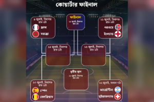 সেমিফাইনালের দৌড়ে কারা এগিয়ে, জানা গেল সুপারকম্পিউটারের পূর্বাভাসে