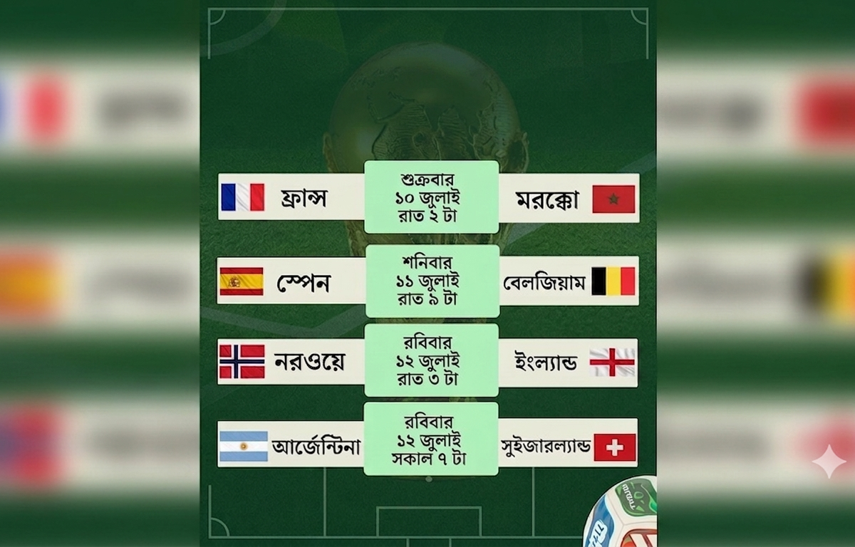 ৪৮ দেশের বিশ্বকাপে বাকি মাত্র ৮: দেখে নিন কোয়ার্টার ফাইনালের সূচি