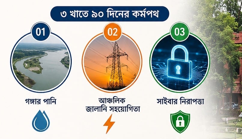 সংলাপ থেকে বাস্তব কর্মপরিকল্পনায় ‘ইঞ্জিনিয়ারিং ডিপ্লোম্যাসি’, নেতৃত্বে বুয়েট 3 সংলাপ থেকে বাস্তব কর্মপরিকল্পনায় ‘ইঞ্জিনিয়ারিং ডিপ্লোম্যাসি’, নেতৃত্বে বুয়েট