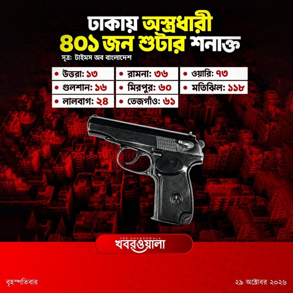 ঢাকায় ৪০১ অস্ত্রধারী শনাক্ত, শীর্ষে মতিঝিল
