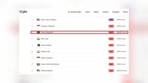 বায়ুদূষণে ফের শীর্ষে ঢাকা, একিউআই ১৭৩