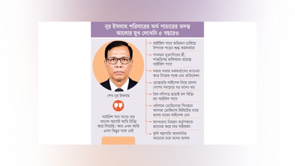 ম্যানেজ করেই জমজমাট মদের ব্যবসা শেখ নূর ইসলামের 3 ম্যানেজ করেই জমজমাট মদের ব্যবসা শেখ নূর ইসলামের